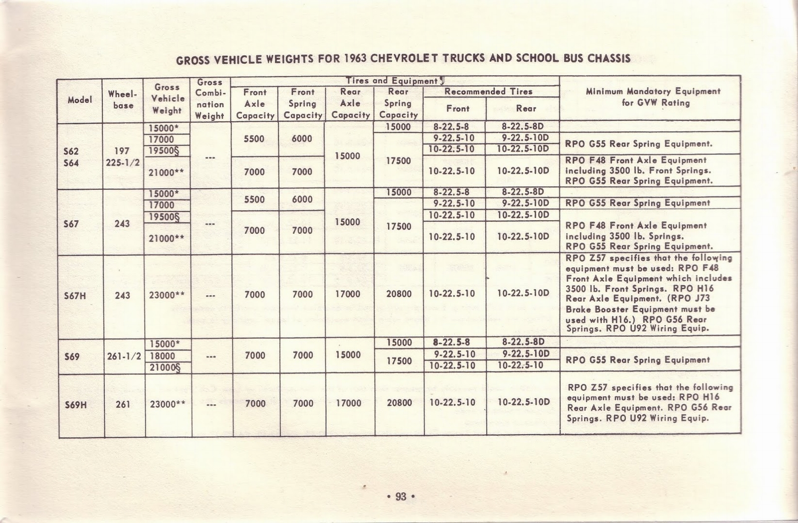 n_1963 Chevrolet Truck Owners Guide-93.jpg
